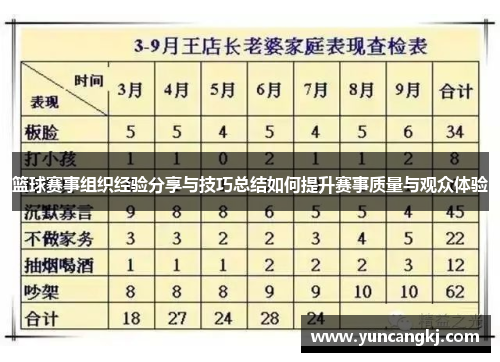 篮球赛事组织经验分享与技巧总结如何提升赛事质量与观众体验